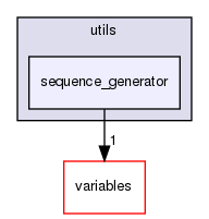 sequence_generator