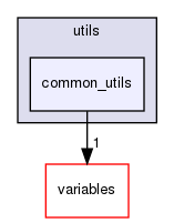 common_utils