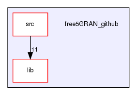 free5GRAN_github