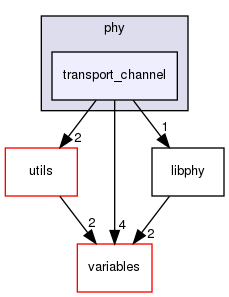 transport_channel