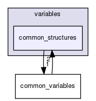 common_structures